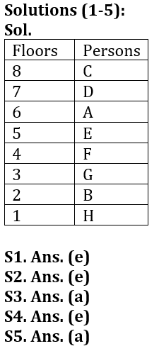 Reasoning Quiz For Bank of Baroda AO 2023-3rd March_3.1