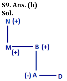 Reasoning Ability Quiz For LIC AAO Mains 2023-3rd March_5.1