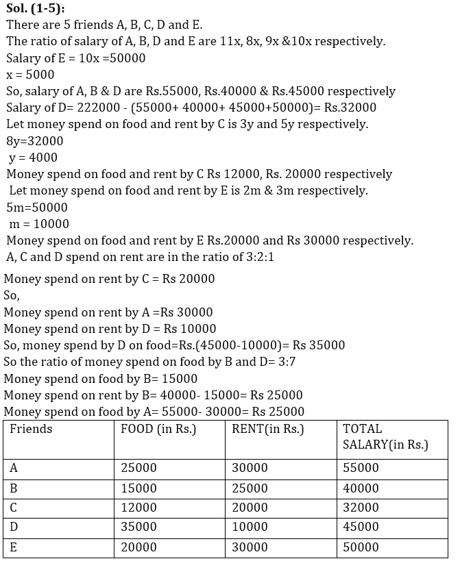 Quantitative Aptitude Quiz For RBI Grade B Phase 1 2023 -3rd March_6.1