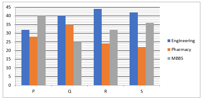 Quantitative Aptitude Quiz For Bank of Baroda AO 2023 -3rd March_3.1