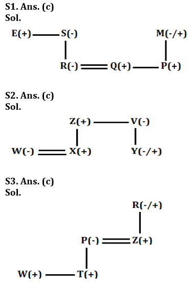 Reasoning Ability Quiz For IDBI AM/ Bank of India PO 2023 -4th March_3.1