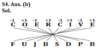 Reasoning Ability Quiz For IDBI AM/ Bank of India PO 2023 -4th March_4.1