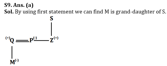 Reasoning Ability Quiz For LIC AAO Mains 2023-4th March_4.1