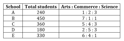 Quantitative Aptitude Quiz For LIC ADO Prelims 2023 -4th March_4.1