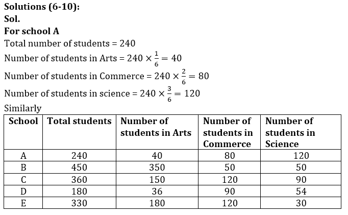 Quantitative Aptitude Quiz For LIC ADO Prelims 2023 -4th March_9.1