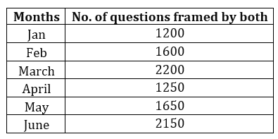 Quantitative Aptitude Quiz For IBPS Clerk Mains 2023-02nd October |_4.1