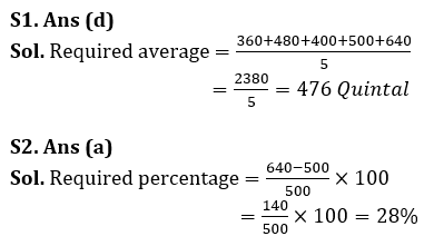 Quantitative Aptitude Quiz For Bank of Baroda AO 2023 -4th March_6.1