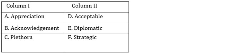 English Language Quiz For LIC ADO Prelims 2023 -5th March_3.1