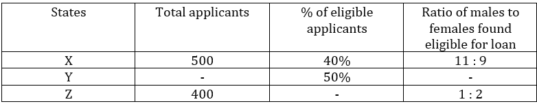 Quantitative Aptitude Quiz For IBPS Clerk Mains 2023-03rd October |_3.1