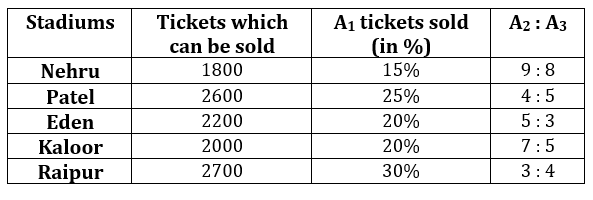 Quantitative Aptitude Quiz For LIC AAO Mains 2023- 6th March_9.1