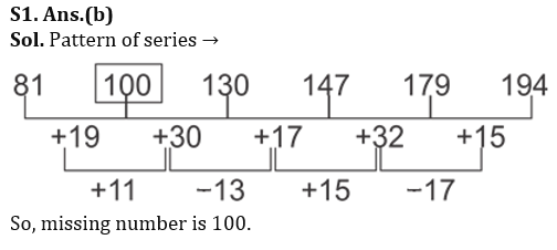 Quantitative Aptitude Quiz For RBI Grade B Phase 1 2023 -6th March_3.1