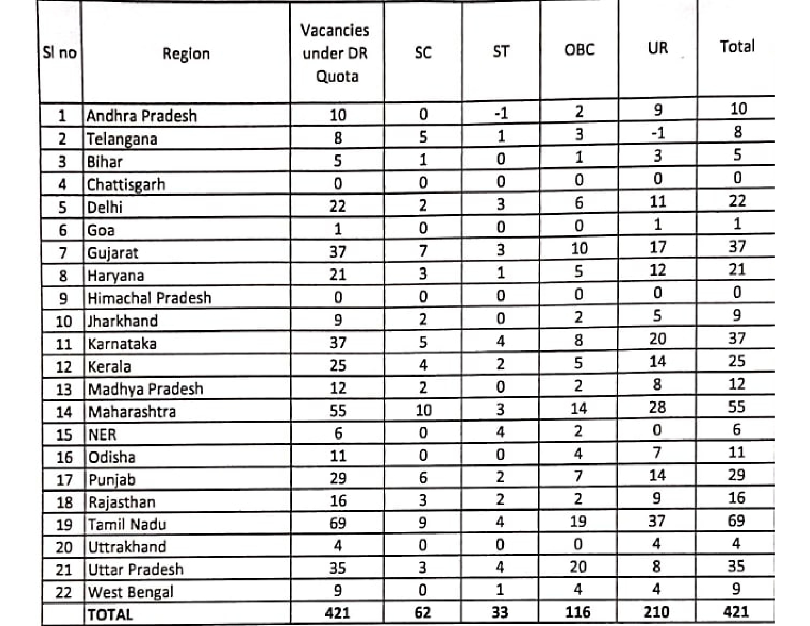 Where Do EPFO EO/AO Get Their Postings? |_3.1