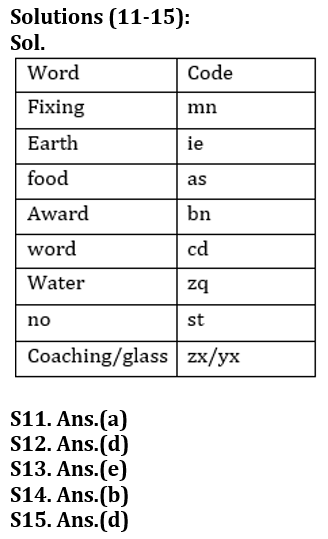 Reasoning Ability Quiz For IDBI AM/ Bank of India PO 2023 -6th March_5.1