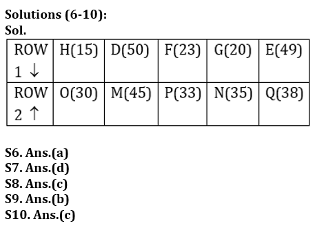 Reasoning Quiz For IBPS Clerk Mains 2023-04th October |_4.1