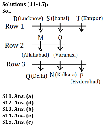 Reasoning Ability Quiz For LIC AAO Mains 2023-6th March_6.1