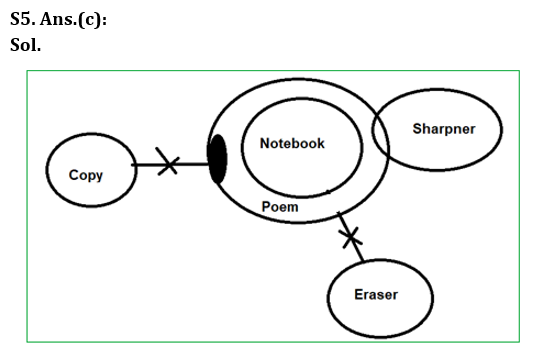 Reasoning Quiz For RBI Grade B Phase 1 2023-6th March_5.1