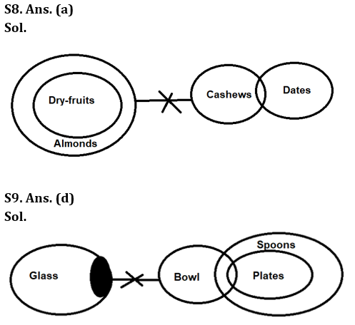 Reasoning Quiz For RBI Grade B Phase 1 2023-6th March_7.1