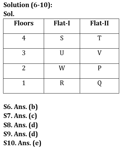 Reasoning Quiz For IBPS Clerk Mains 2023-05th October |_4.1