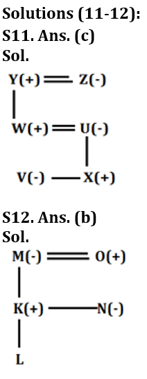 Reasoning Ability Quiz For LIC AAO Mains 2023-7th March_5.1