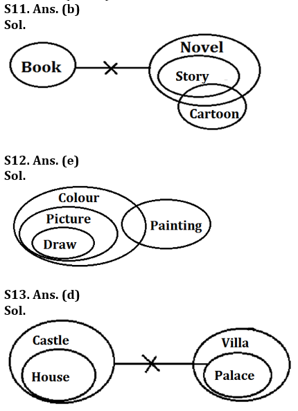 Reasoning Ability Quiz For LIC ADO Prelims 2023 - 7th March_4.1