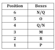 Reasoning Quiz For RBI Grade B Phase 1 2023- 7th March_3.1