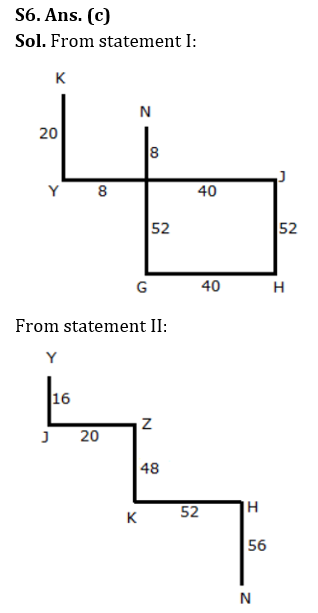 Reasoning Quiz For RBI Grade B Phase 1 2023- 7th March_7.1