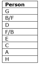 Reasoning Quiz For RBI Grade B Phase 1 2023- 7th March_6.1