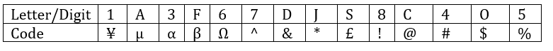 Reasoning Quiz For Bank of Baroda AO 2023-8th March_3.1