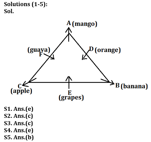 Reasoning Quiz For Bank of Baroda AO 2023-8th March_6.1