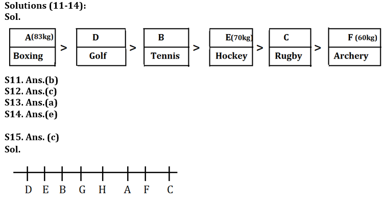 Reasoning Ability Quiz For LIC AAO Mains 2023-8th March_4.1