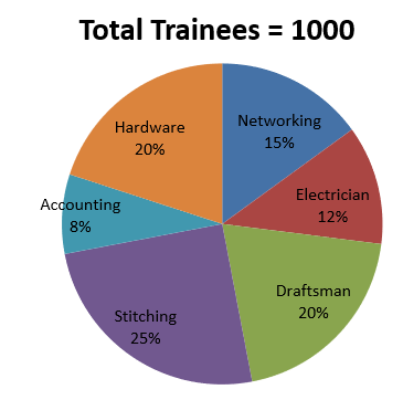 Quantitative Aptitude Quiz For LIC AAO Mains 2023- 8th March_3.1