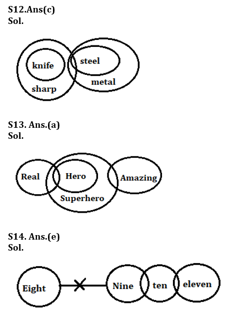 Reasoning Quiz For Bank of Baroda AO 2023-9th March_6.1