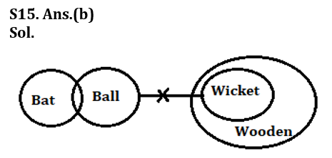 Reasoning Quiz For Bank of Baroda AO 2023-9th March_7.1