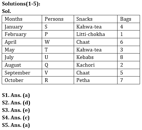 Reasoning Ability Quiz For LIC AAO Mains 2023-9th March_3.1