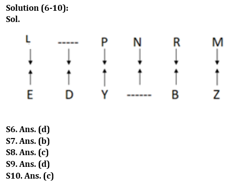 Reasoning Quiz For RBI Grade B Phase 1 2023- 9th March_4.1