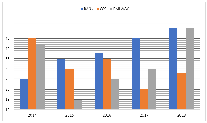 Quantitative Aptitude Quiz For Bank of Baroda AO 2023 -10th March_3.1