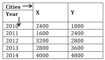 Quantitative Aptitude Quiz For Bank of Baroda AO 2023 -10th March_5.1