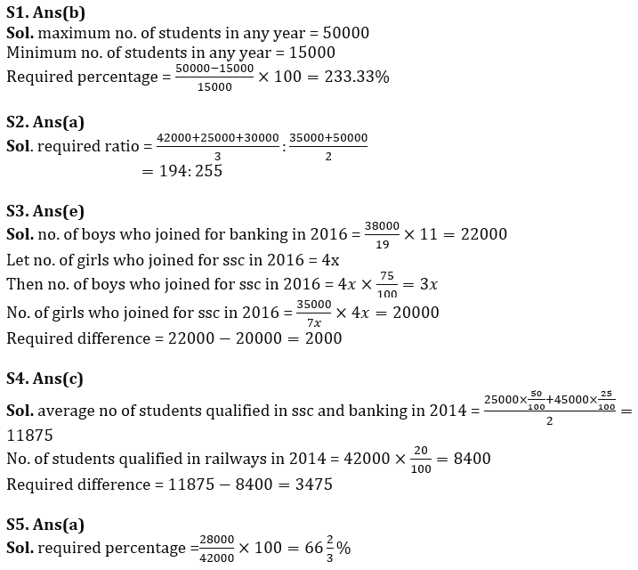 Quantitative Aptitude Quiz For Bank of Baroda AO 2023 -10th March_11.1