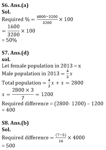 Quantitative Aptitude Quiz For Bank of Baroda AO 2023 -10th March_12.1