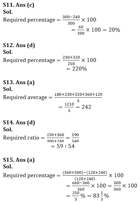 Quantitative Aptitude Quiz For Bank of Baroda AO 2023 -10th March_14.1