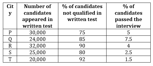 Quantitative Aptitude Quiz For LIC ADO Prelims 2023 -10th March_6.1