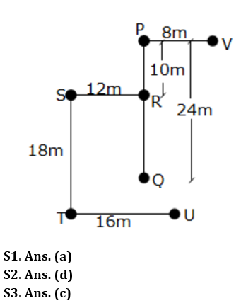 Reasoning Quiz For RBI Grade B Phase 1 2023-10th March_4.1