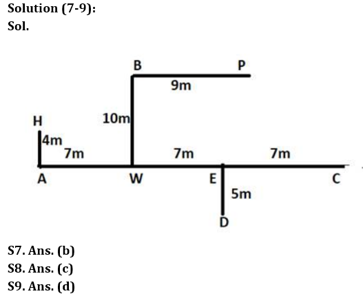 Reasoning Quiz For RBI Grade B Phase 1 2023-10th March_6.1