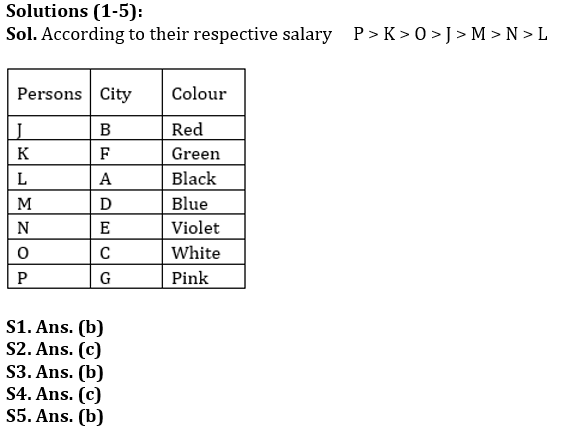 Reasoning Quiz For IBPS Clerk Mains 2023-08th October |_3.1