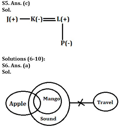 Reasoning Ability Quiz For LIC ADO Prelims 2023- 11th March_4.1