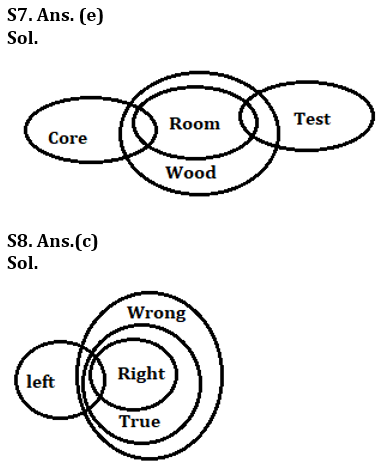 Reasoning Ability Quiz For LIC ADO Prelims 2023- 11th March_5.1