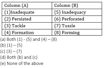 English Language Quiz For Bank of Baroda AO 2023 -12th March_3.1