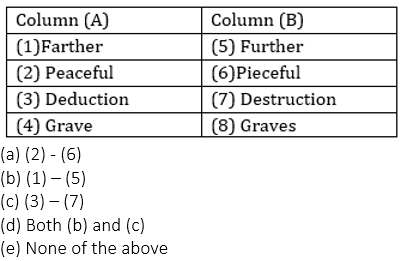 English Language Quiz For Bank of Baroda AO 2023 -12th March_4.1