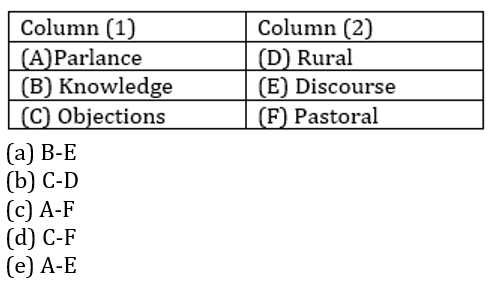 English Language Quiz For For RBI Grade B Phase 1 2023-12th March_3.1