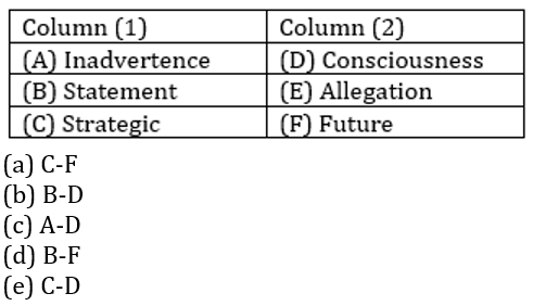 English Language Quiz For For RBI Grade B Phase 1 2023-12th March_4.1